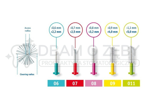 Zestaw 5 szczoteczek międzyzębowych Curaprox CPS prime MIX z uchwytami handy